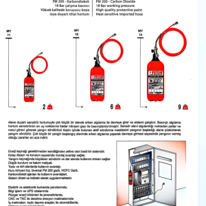 PANO İÇİ OTOMATİK SÖNDÜRME CİHAZI