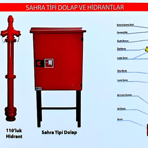 SAHA TİPİ DOLAP VE HİDRANTLAR